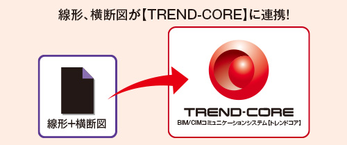 TREND-CORE連携