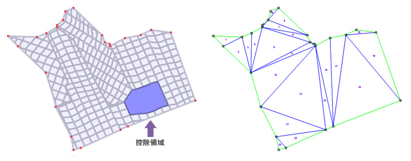 TREND-CORE「法枠計画支援」との連携