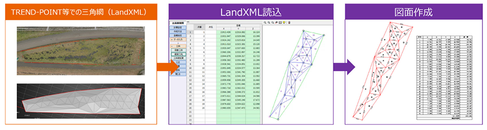 LandXML読込による法面展開図作成