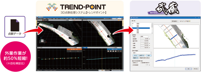 点群データを利用した、計画・設計～成果作成