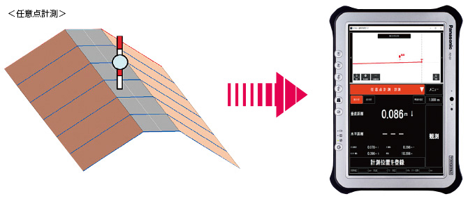 実地検査に対応1