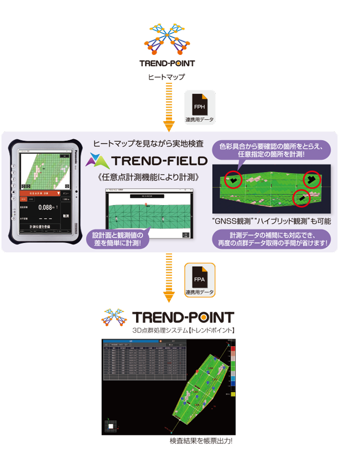 ヒートマップ表示