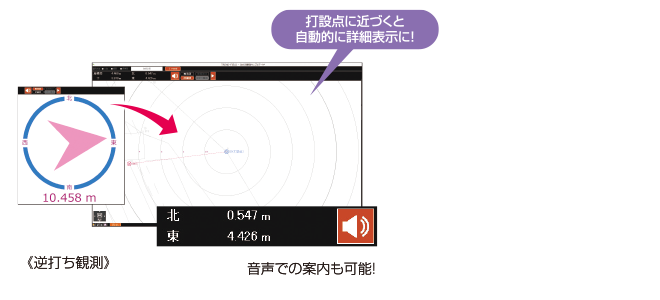 任意点計測をGNSSでも観測2