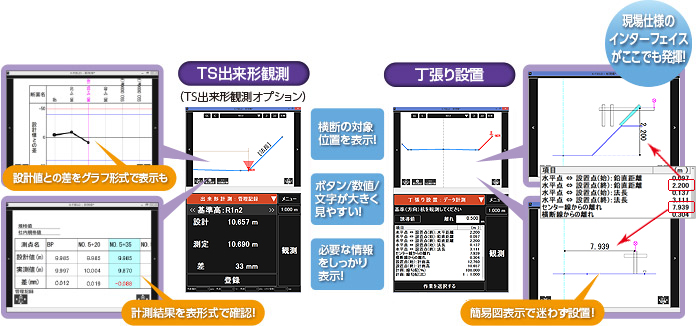 TS出来形計測＆丁張り設置