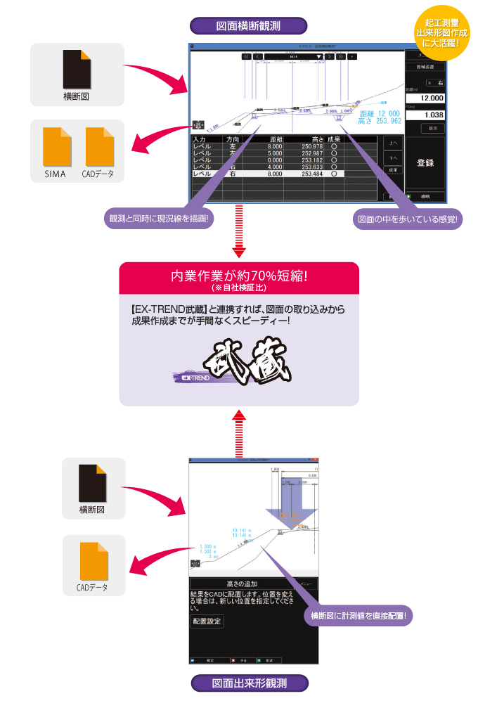 横断図を背景に観測