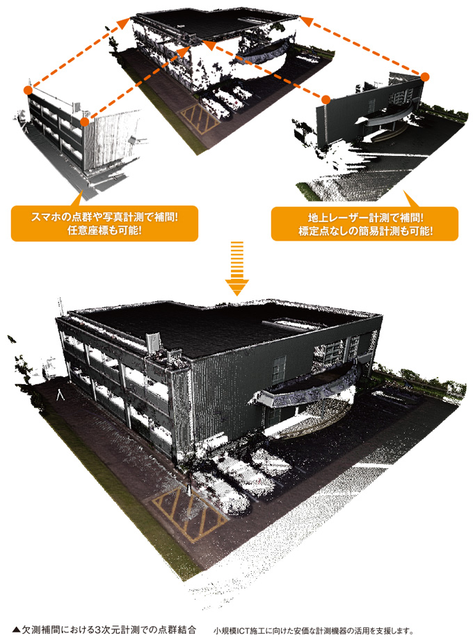 ハイブリッドデータの点群結合支援2