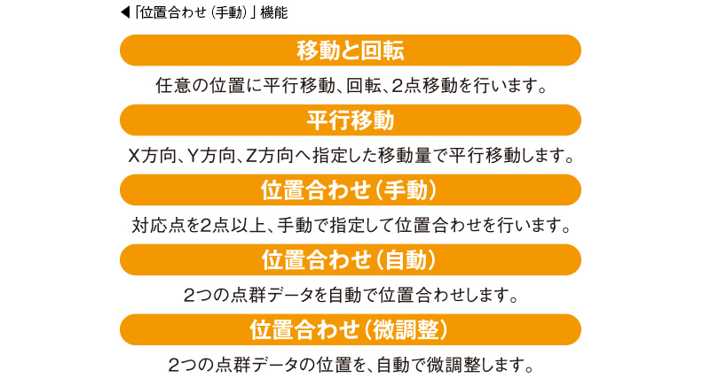 ハイブリッドデータの点群結合支援1